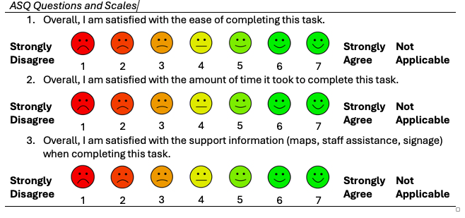 ASQ Questions and Scales of satisfaction for completion of the task and support information for the task.