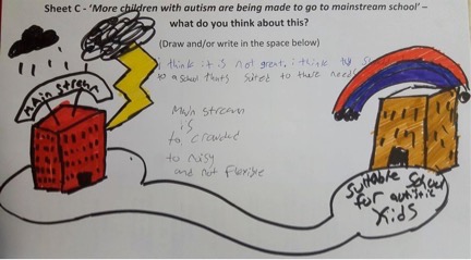 Illustration of a mainstream and ASD suitable school by participant in Goodall, 2020. Drawn above the mainstream school, there is a black raincloud and a black cloud with a lightning bolt coming out of it. Adrawn above the ASD suitable school is a red and blue rainbow.
