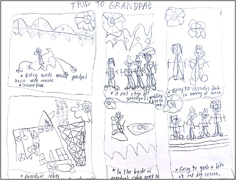 Sketch of six  panels depicting Jack's trip to Grandpa's, including Jack riding a quad in the woods; Grandpa, Jack’s brother, and Jack walking in a field; attending church; and Grandpa's cabin.